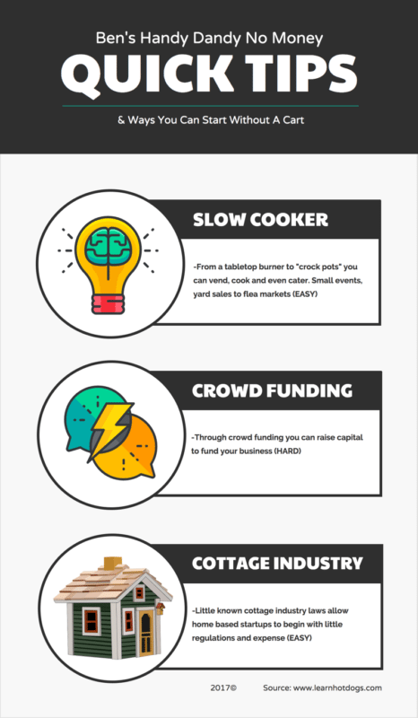 afford a hot dog cart