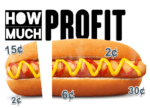 HOW MUCH PROFIT IN A HOT DOG