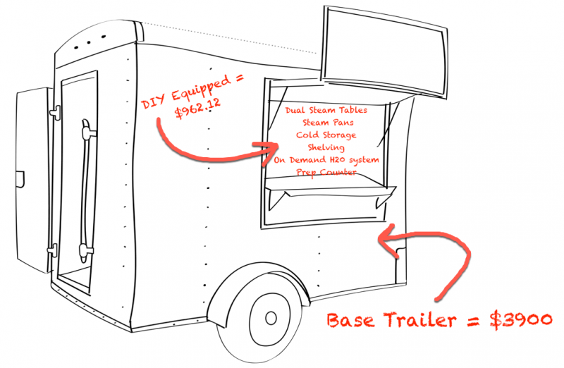 How To Start A Food Concession Stand: Make Money With A Trailer Or Cart – Business Guide CD